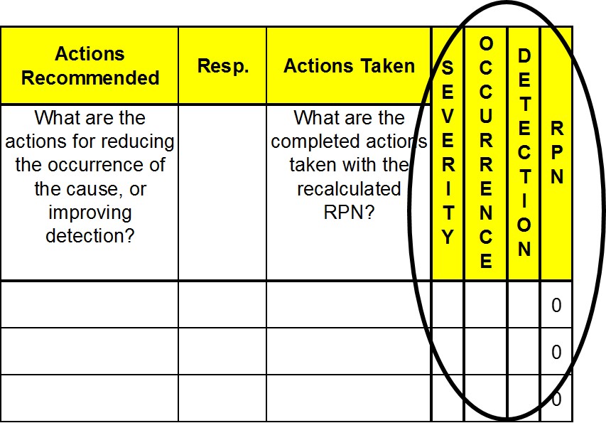 What is FMEA?