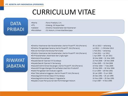 CURRICULUM VITAE DATA PRIBADI RIWAYAT JABATAN