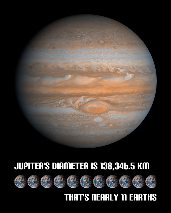 Diameter of Jupiter Graphic