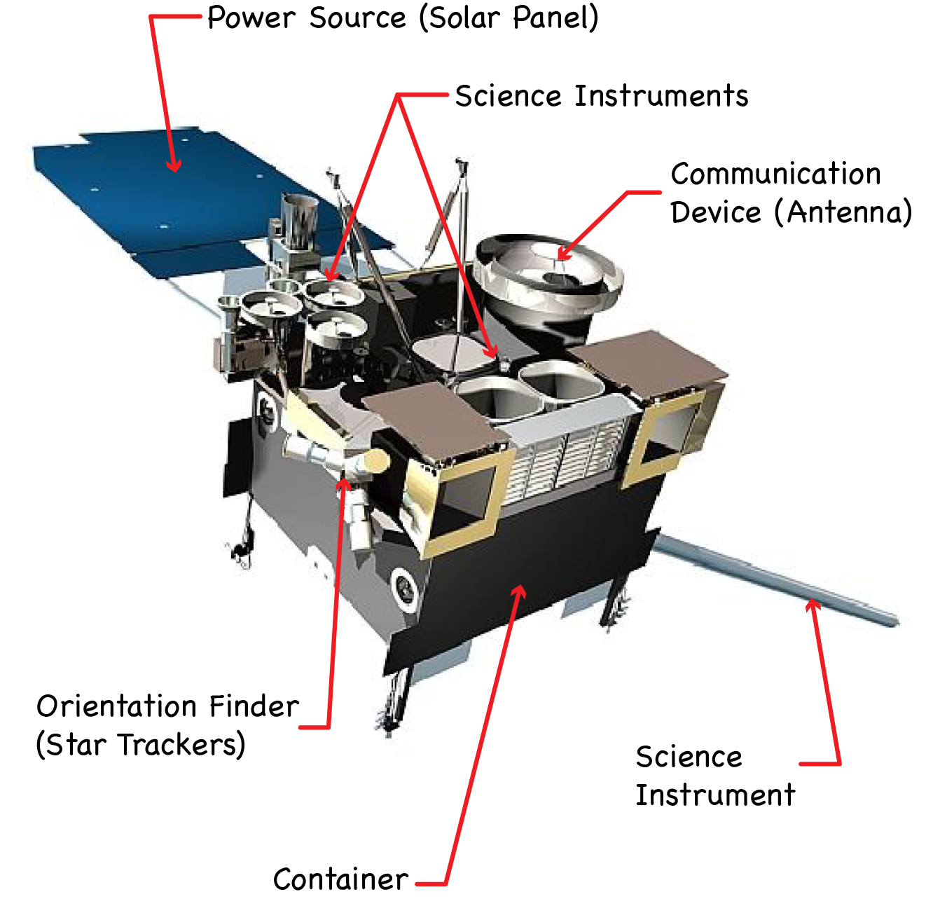 Nasa Spacecraft Design