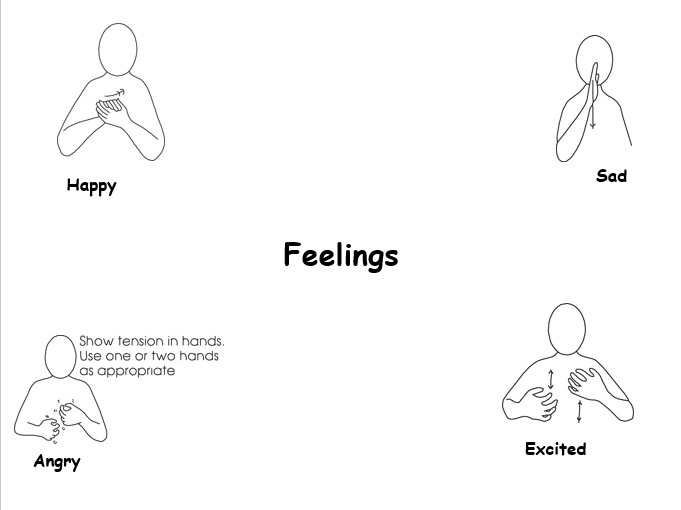 Makaton Feeling Signs Makaton Printables Makaton Signs Classroom Helps ...