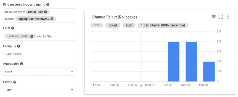 https://storage.googleapis.com/gweb-cloudblog-publish/images/10_Change_Failure_Count.max-900x900.jpg