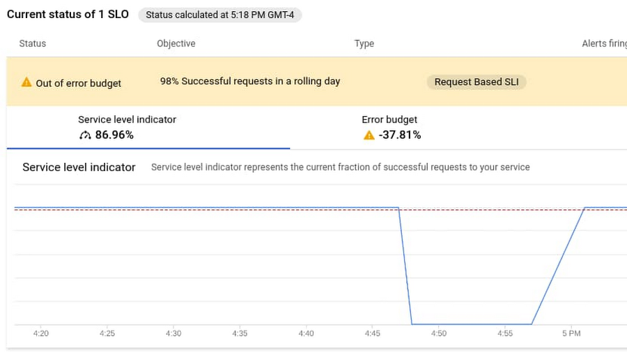 https://storage.googleapis.com/gweb-cloudblog-publish/images/13_SLO.max-900x900.jpg