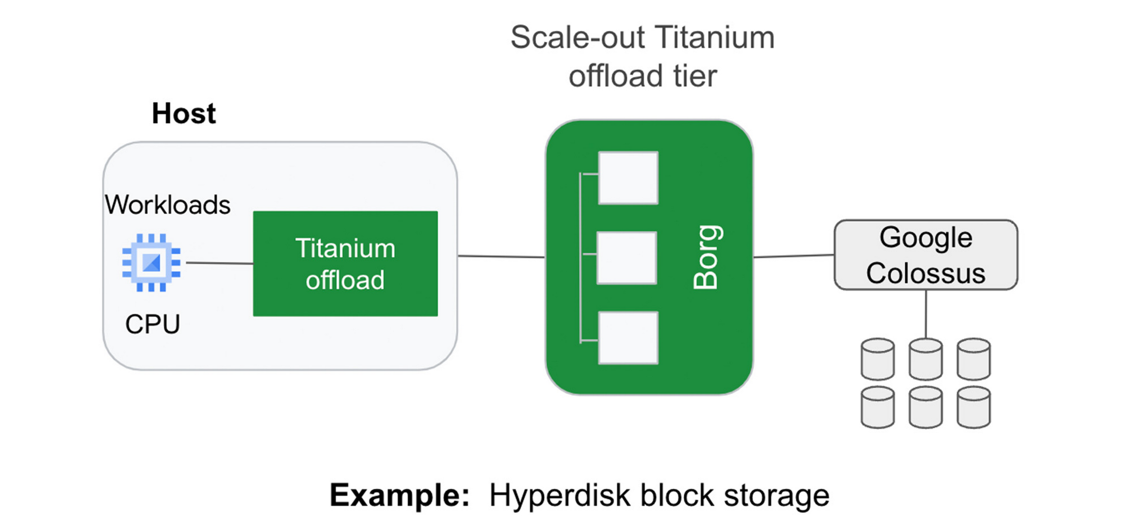 https://storage.googleapis.com/gweb-cloudblog-publish/images/4_Titanium.max-2800x2800.max-2200x2200.png