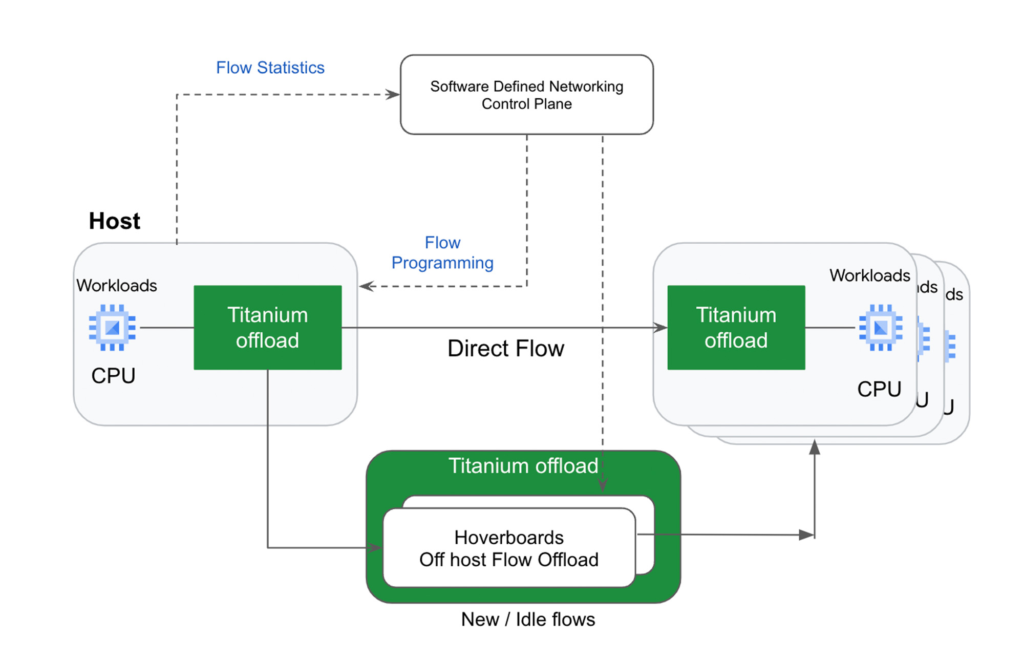 https://storage.googleapis.com/gweb-cloudblog-publish/images/5_Titanium.max-2000x2000.jpg