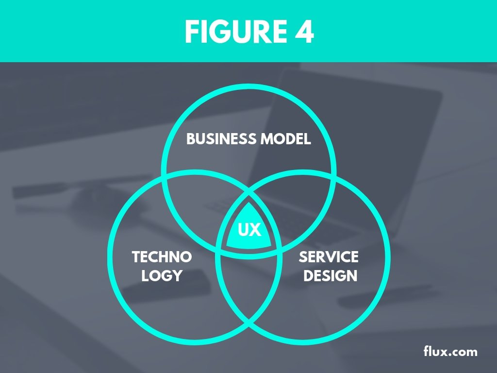 Venn Diagram Free Template from static-cse.canva.com