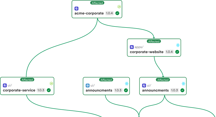 Ripple CI