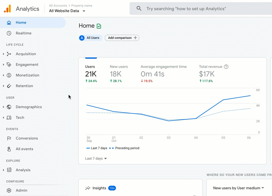 google analytics screenshot showing podcast analytics