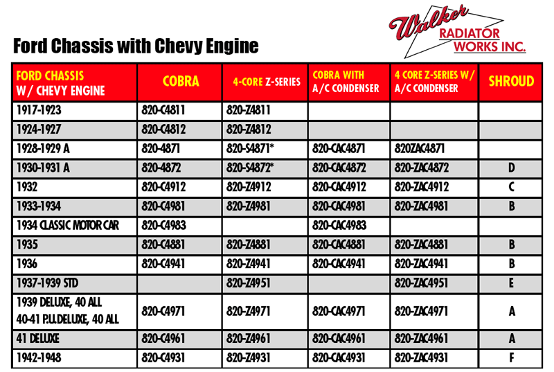 Chevy Truck Engine Sizes