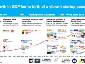 The Evolution of India's Technology Landscape:                  From IT Services to Global Innovation Hub 