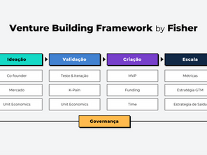 O que é Venture Building?