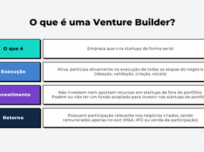 O que é uma Venture Builder