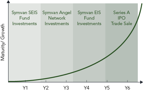 The Lifecycle Approach