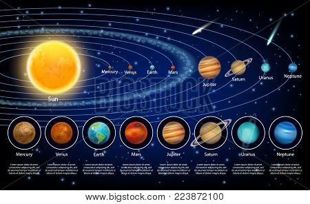 Solar system planets set. Vector realistic illustration of the sun and eight planets orbiting it.