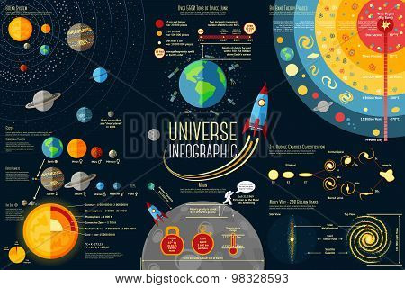 Set of Universe Infographics - Solar system, Planets comparison, Sun and Moon Facts, Space Junk made