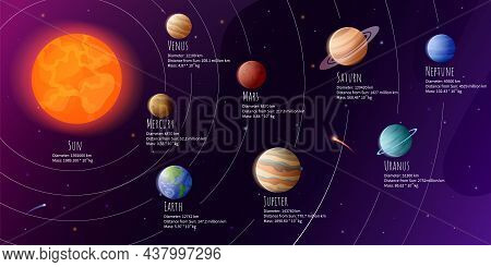 Cartoon Solar System. Astronomy Infographic With Planets Or Orbits. Earth In Outer Space With Moon. 