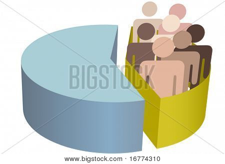 Um grupo diversificado de pessoas como símbolo de população minoritária estatística dentro de um gráfico de pizza