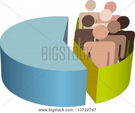 Gráfico de pizza de população de minoria de pessoas