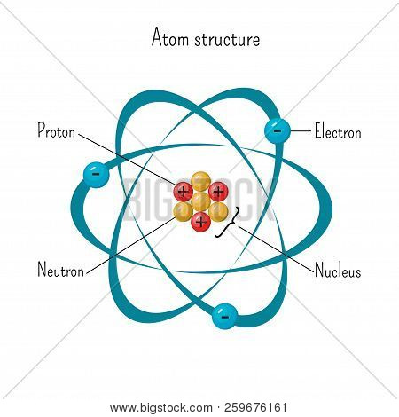 Simple Model Of Atom Structure With Electrons Orbiting Nucleus Of Three Protons And Neutrons. Scienc