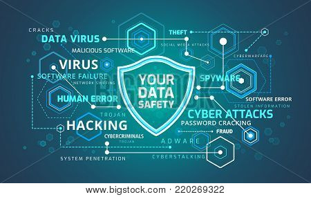 Data security infographic internet technology background - Shield protects information privacy from threats / dangers online - viruses, cyber crimes, hacking - Internet security concept illustration