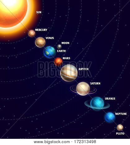 Solar system with sun and planets on orbit with universe starry sky. Galaxy with saturn, venus and neptune planets, illustration of cartoon planets on orbit