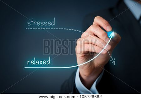 Stressed Versus Relaxed