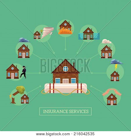 Vector flat house insurance concept poster. House being damaged by wind, rain, lighting fire, snow, tornado hurricane or whirlwind, by flood, falling tree. Natural disaster, burglar insurance scenes