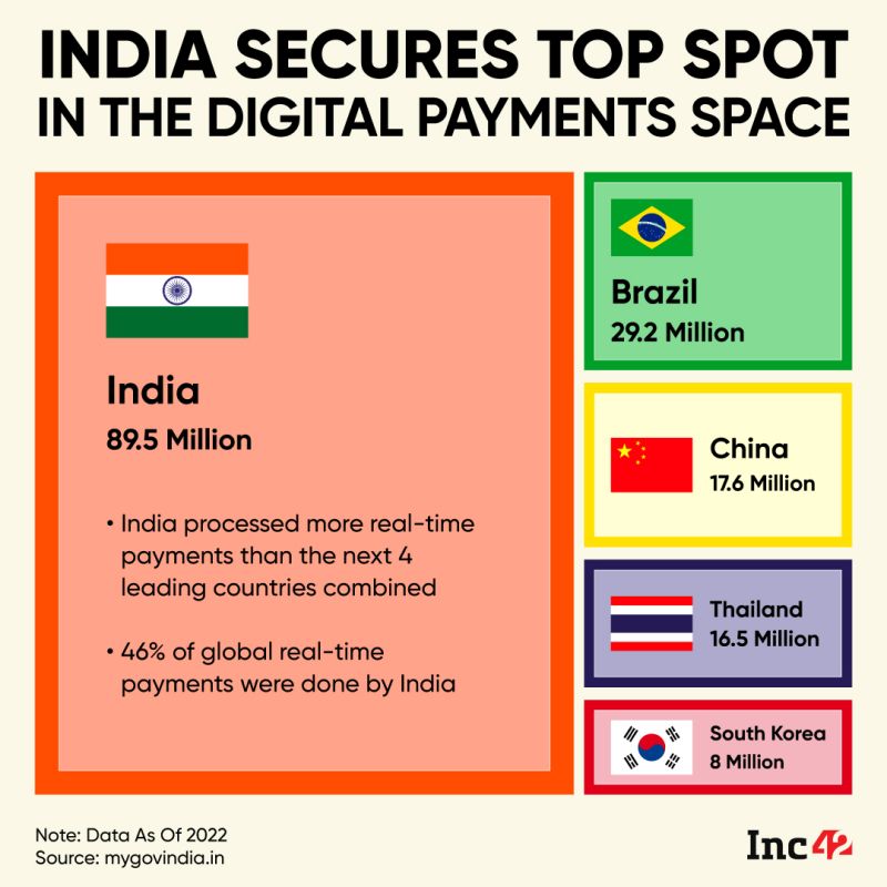 Startup Association of India - Digital Payments