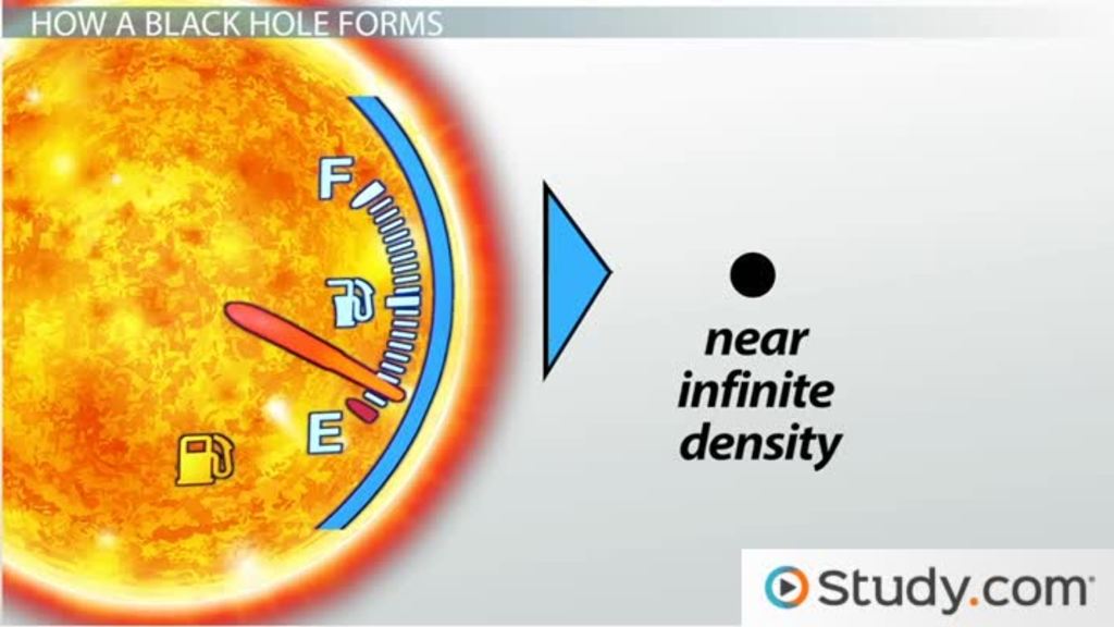 Black Hole Diagram For Kids