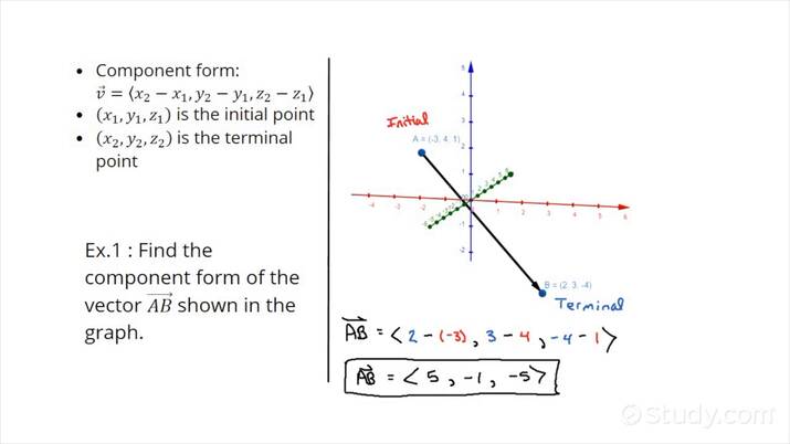 Components Of Vectors