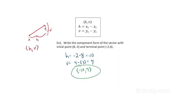 Components Of Vectors