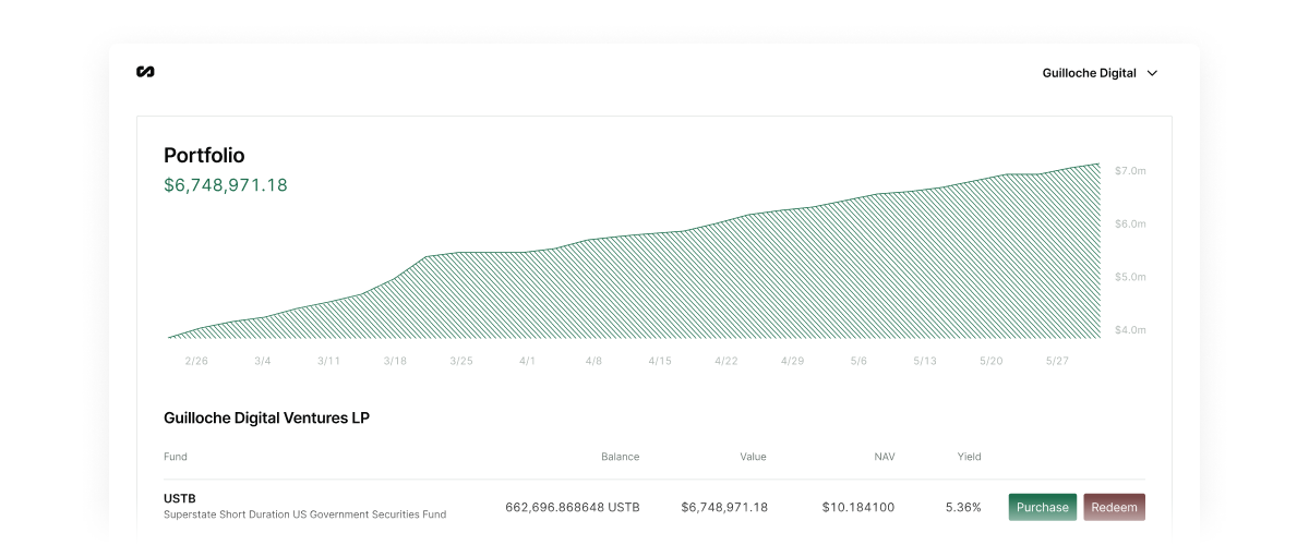 Comprehensive investor portal