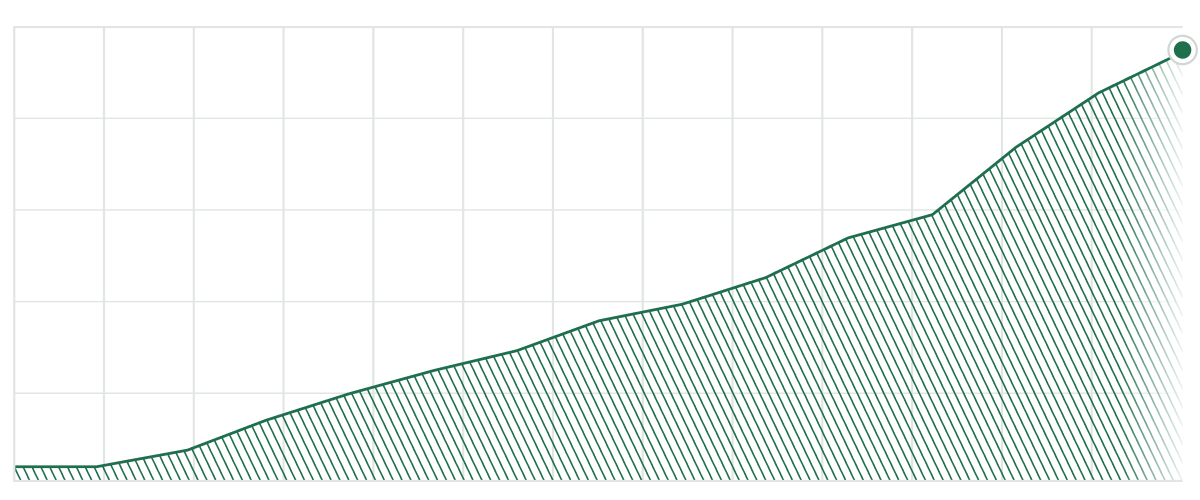 Simplified income & accounting